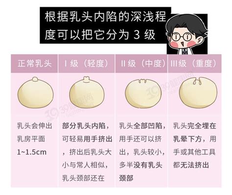 男生奶頭有毛|乳頭內凹、長毛正常嗎？ 8類「乳頭形狀」你的是哪種 